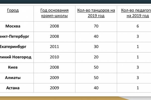 Кракен почему не заходит