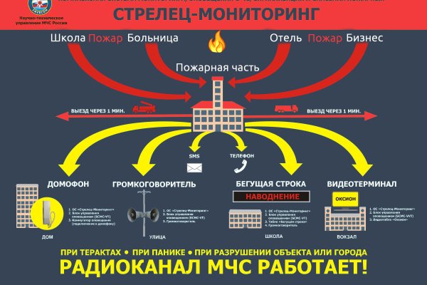 Кракен вход kr2web in