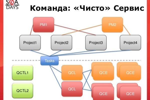 Даркнет площадки